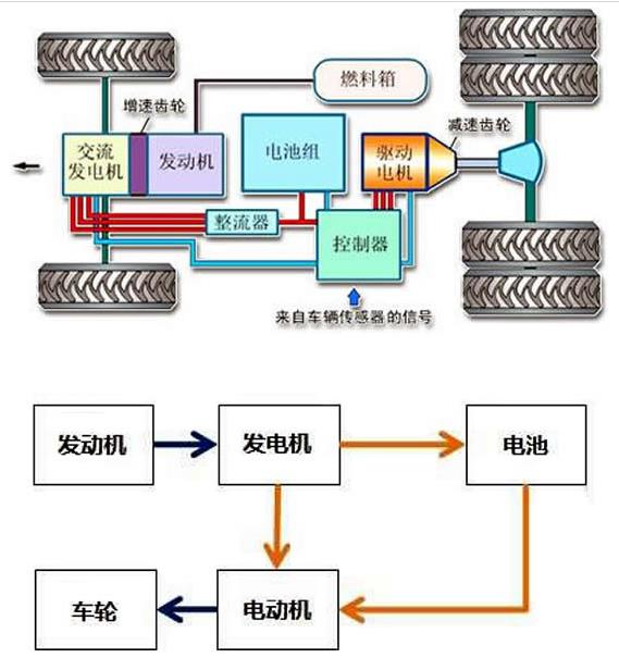 电动汽车原理.jpg