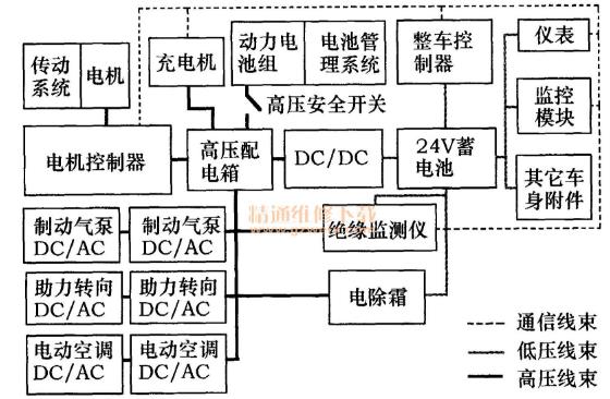 电动汽车原理2.jpg