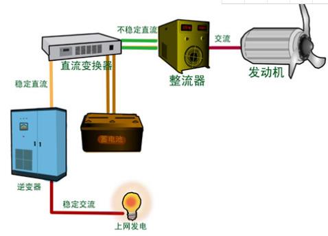 风力发电原理.jpg